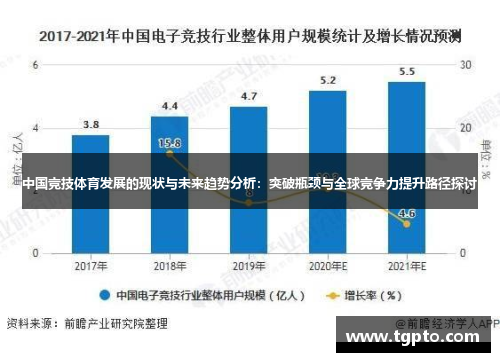 中国竞技体育发展的现状与未来趋势分析：突破瓶颈与全球竞争力提升路径探讨